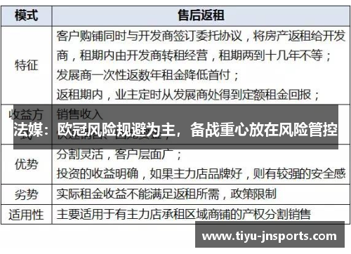 法媒：欧冠风险规避为主，备战重心放在风险管控